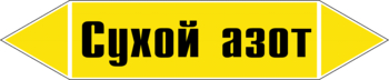 Маркировка трубопровода "сухой азот" (пленка, 716х148 мм) - Маркировка трубопроводов - Маркировки трубопроводов "ГАЗ" - Магазин охраны труда ИЗО Стиль