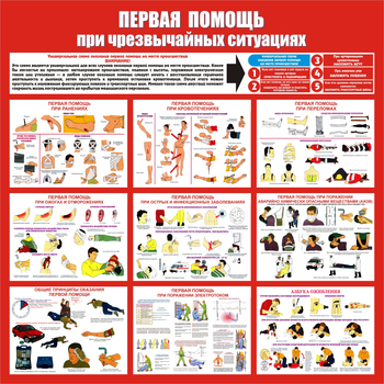 С20 Стенд первая помощь (при чрезвычайных ситуациях) (1000х1000 мм, пластик ПВХ 3мм, Прямая печать на пластик) - Стенды - Стенды по первой медицинской помощи - Магазин охраны труда ИЗО Стиль