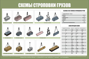 Схема строповки st29 (1200х800мм, пленка самоклеющаяся) - Схемы строповки и складирования грузов - Магазин охраны труда ИЗО Стиль