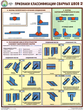 S60 признаки классификации сварных швов (ламинированная бумага, a2, 3 листа) - Охрана труда на строительных площадках - Плакаты для строительства - Магазин охраны труда ИЗО Стиль